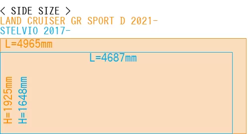 #LAND CRUISER GR SPORT D 2021- + STELVIO 2017-